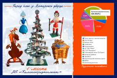 Итоги народного голосования за лучшую ёлочку