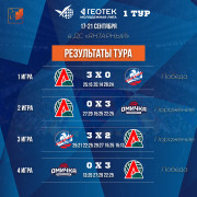 Завершился 1 тур чемпионата «Геотек» Молодёжная лига!