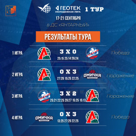 Завершился 1 тур чемпионата «Геотек» Молодёжная лига!