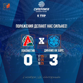 Поражение от "Динамо АК Барс"